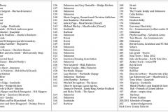 P201 schedule